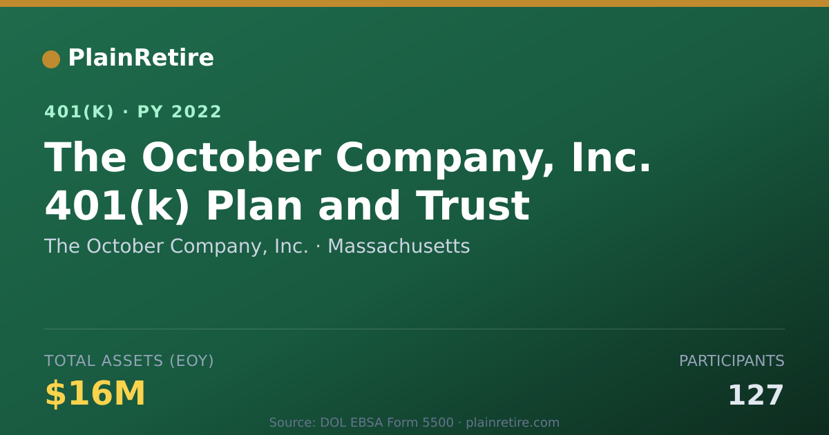 Shareable card for The October Company, Inc. 401(k) Plan (2022)