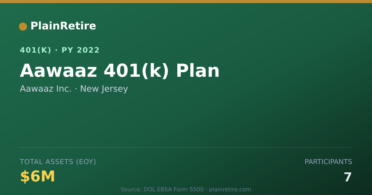 Shareable card for Aawaaz Inc. 401(k) Plan (2022)