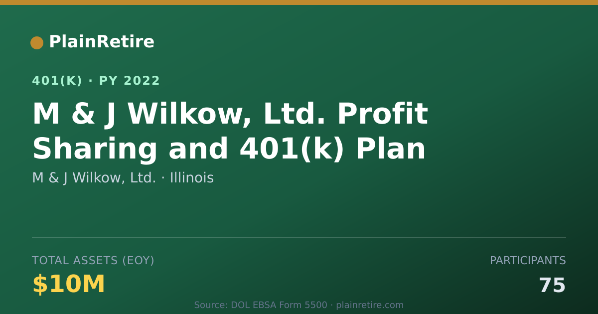 Shareable card for M & J Wilkow, Ltd. 401(k) Plan (2022)