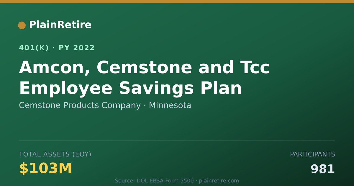 Shareable card for Cemstone Products Company 401(k) Plan (2022)