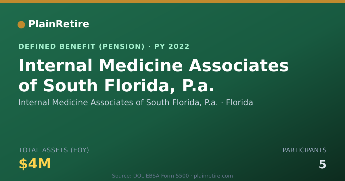 Shareable card for Internal Medicine Associates of South Fl Pension Plan (2022)