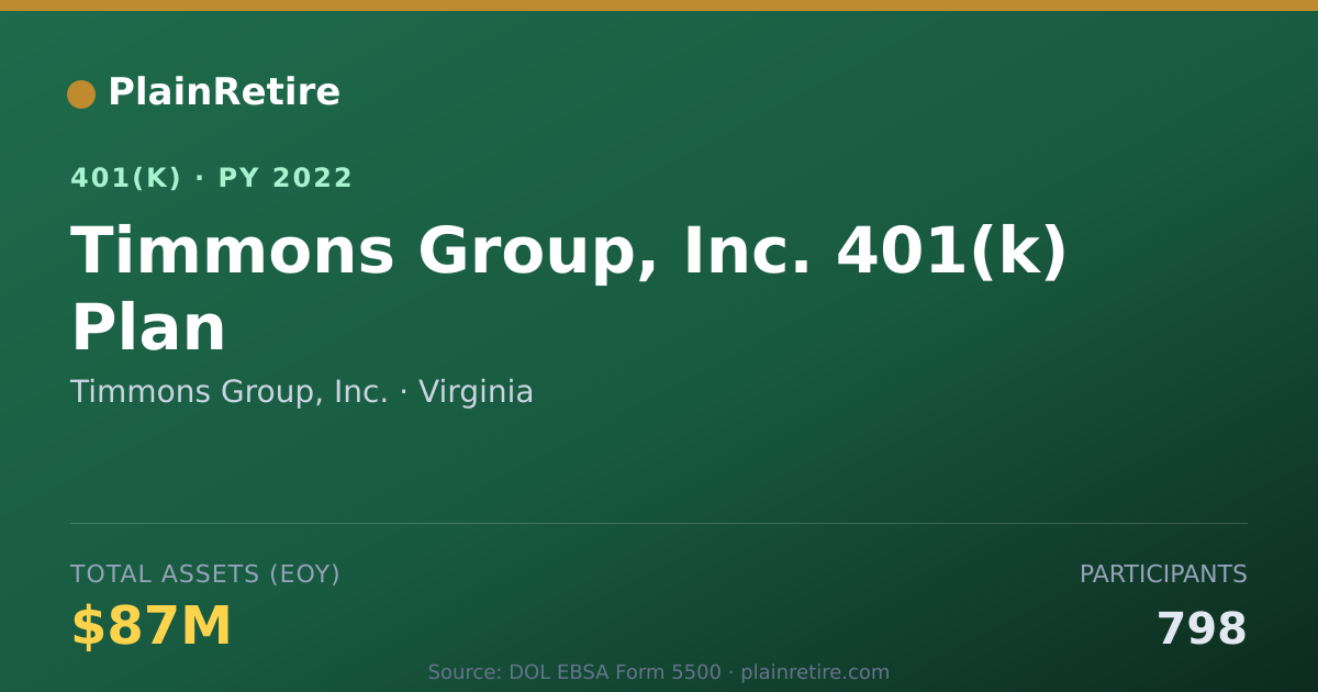Shareable card for Timmons Group, Inc. 401(k) Plan (2022)