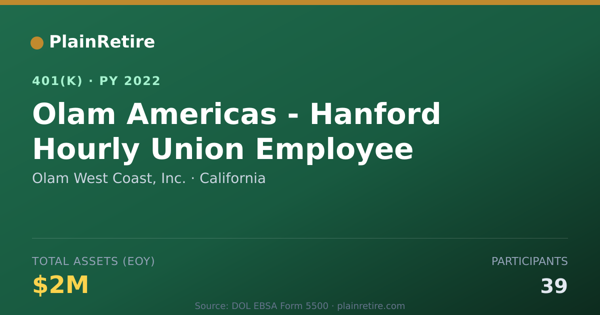 Shareable card for Olam West Coast, Inc. 401(k) Plan (2022)