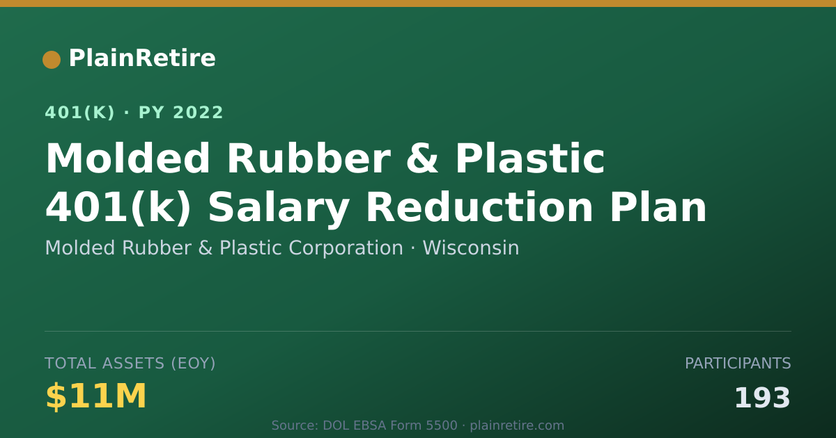 Shareable card for Molded Rubber & Plastic Corporation 401(k) Plan (2022)