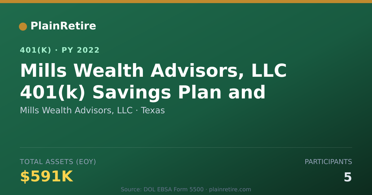 Shareable card for Mills Wealth Advisors, LLC 401(k) Plan (2022)