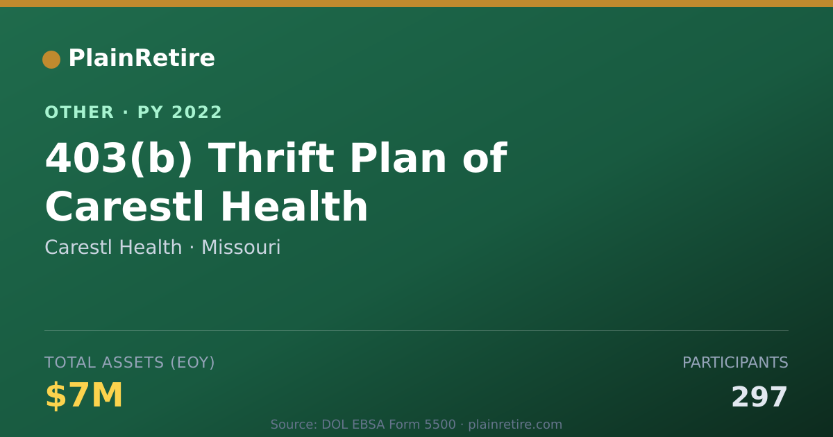 Shareable card for Carestl Health Retirement Plan (2022)