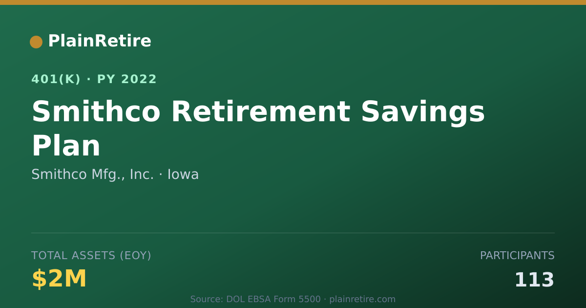 Shareable card for Smithco Mfg., Inc. 401(k) Plan (2022)