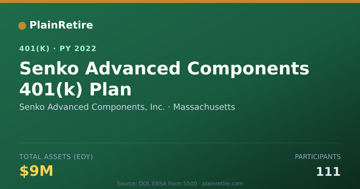 Shareable card for Senko Advanced Components, Inc. 401(k) Plan (2022)