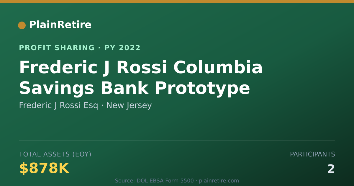 Shareable card for Frederic J Rossi Esq Profit Sharing Plan (2022)