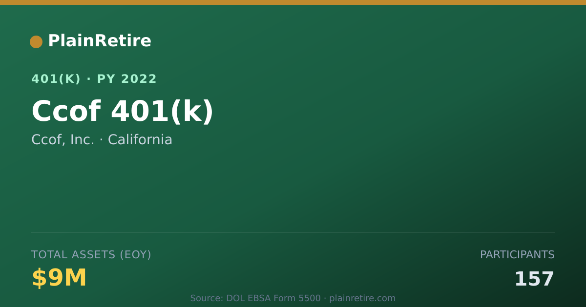 Shareable card for Ccof, Inc. 401(k) Plan (2022)