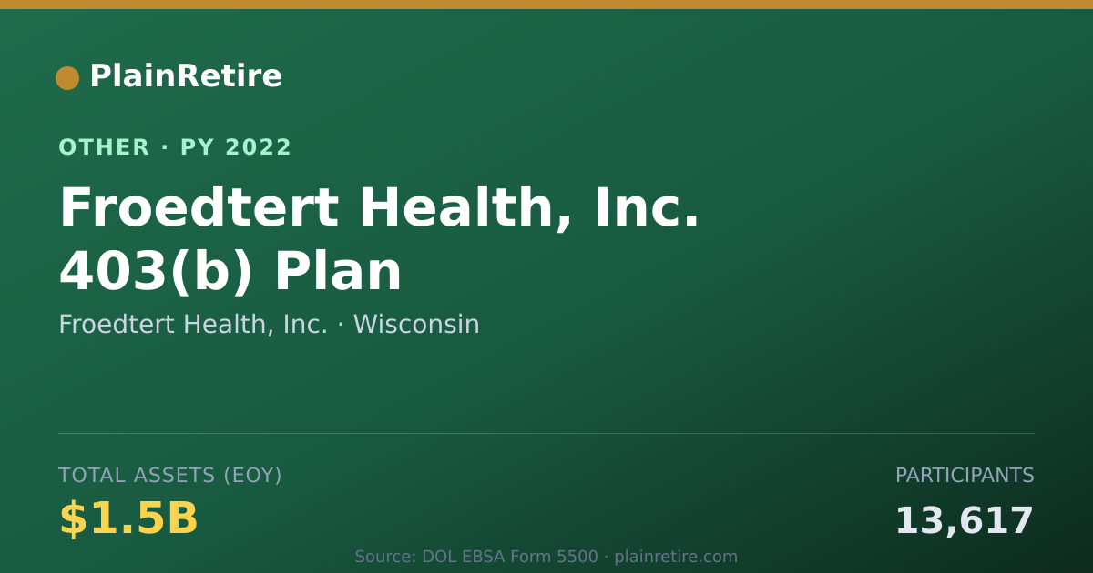 Shareable card for Froedtert Health, Inc. Retirement Plan (2022)