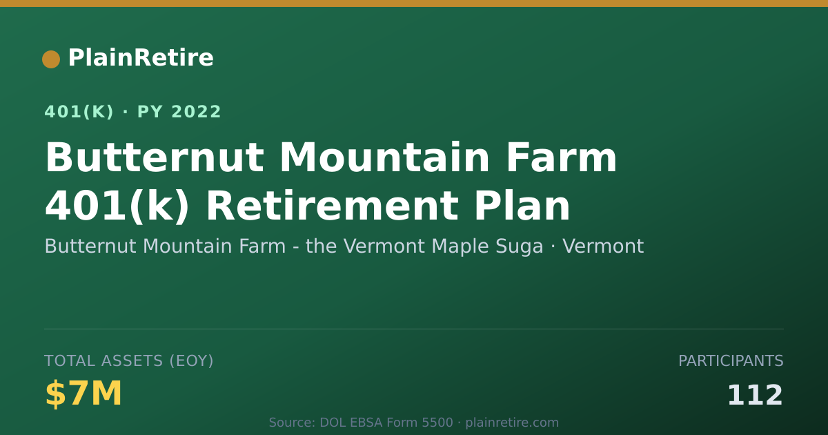 Shareable card for Butternut Mountain Farm - the Vermont Map 401(k) Plan (2022)