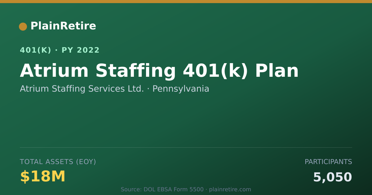 Shareable card for Atrium Staffing Services Ltd. 401(k) Plan (2022)