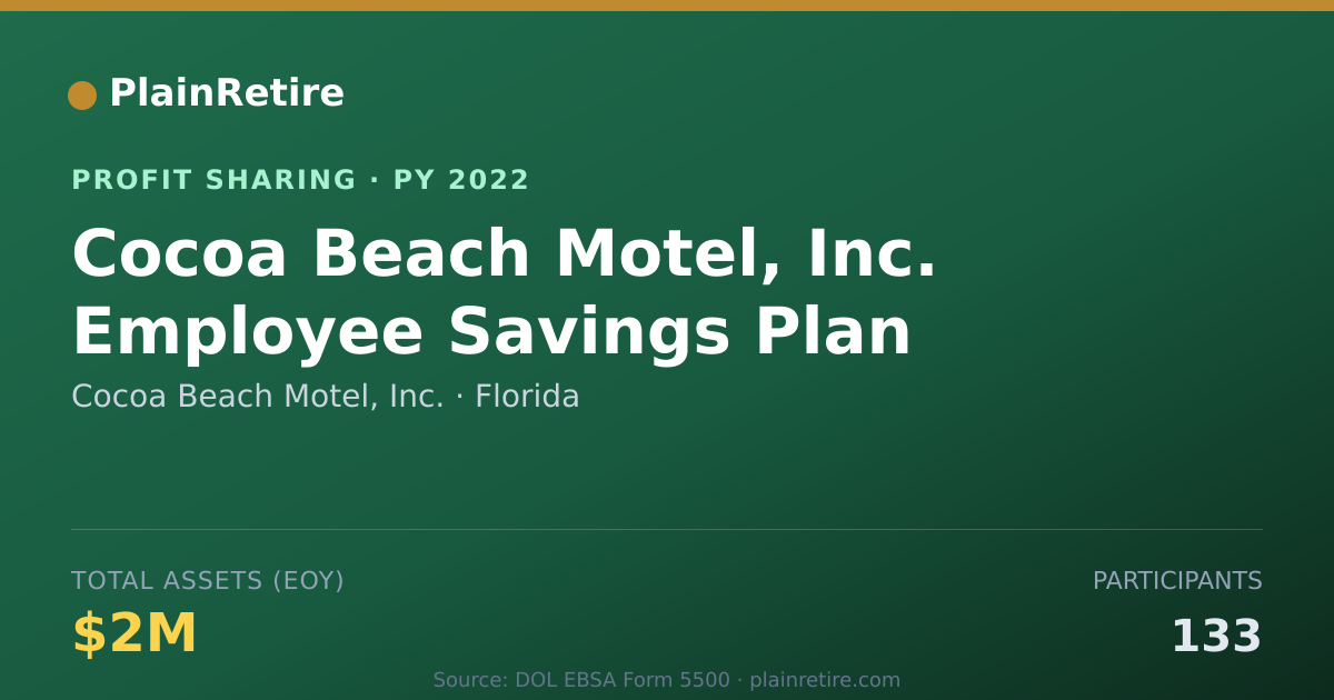 Shareable card for Cocoa Beach Motel, Inc. Profit Sharing Plan (2022)