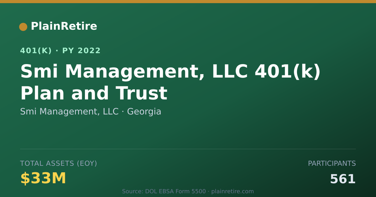 Shareable card for Smi Management, LLC 401(k) Plan (2022)