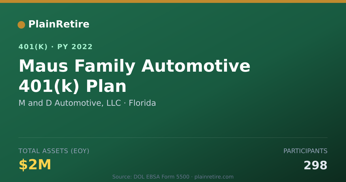 Shareable card for M and D Automotive, LLC 401(k) Plan (2022)