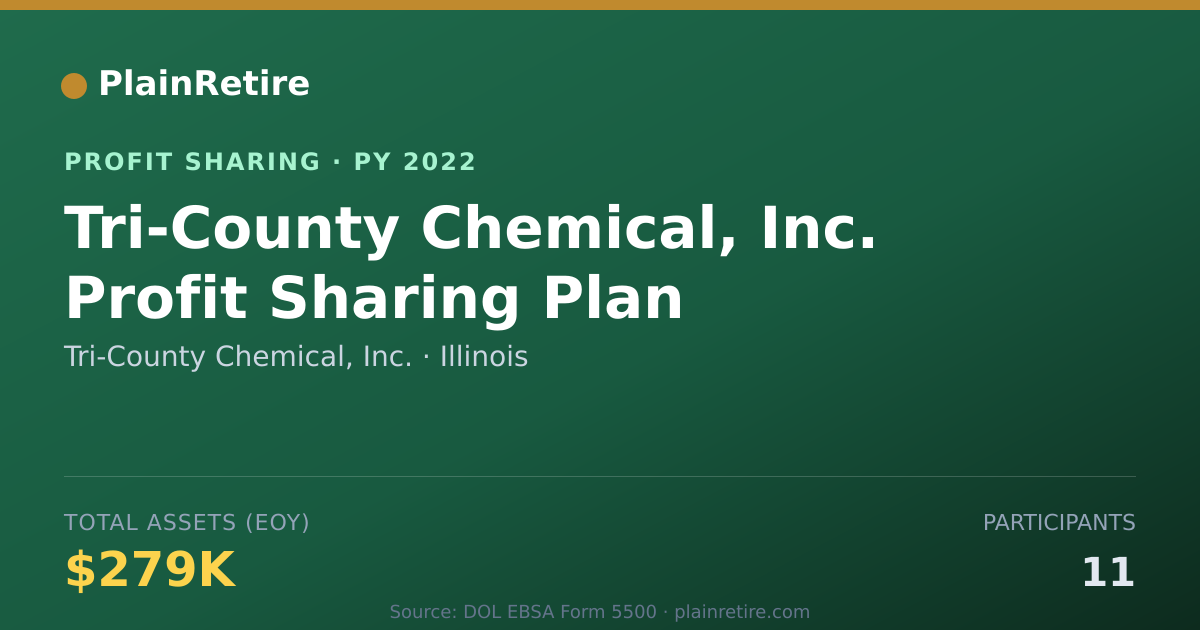 Shareable card for Tri-County Chemical, Inc. Profit Sharing Plan (2022)