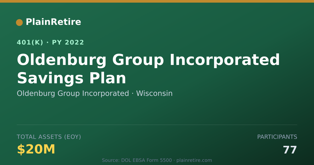 Shareable card for Oldenburg Group Incorporated 401(k) Plan (2022)