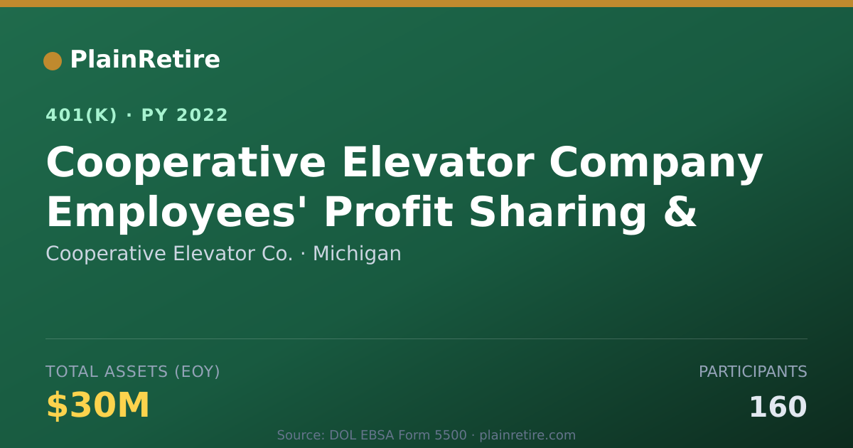 Shareable card for Cooperative Elevator Co. 401(k) Plan (2022)