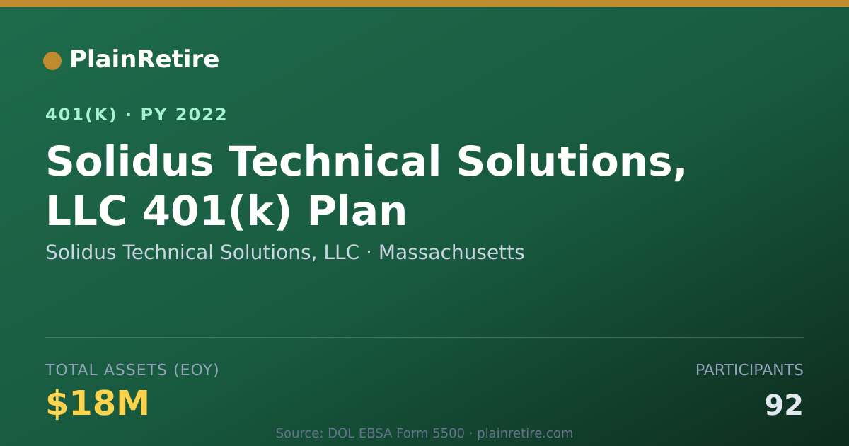 Shareable card for Solidus Technical Solutions, LLC 401(k) Plan (2022)