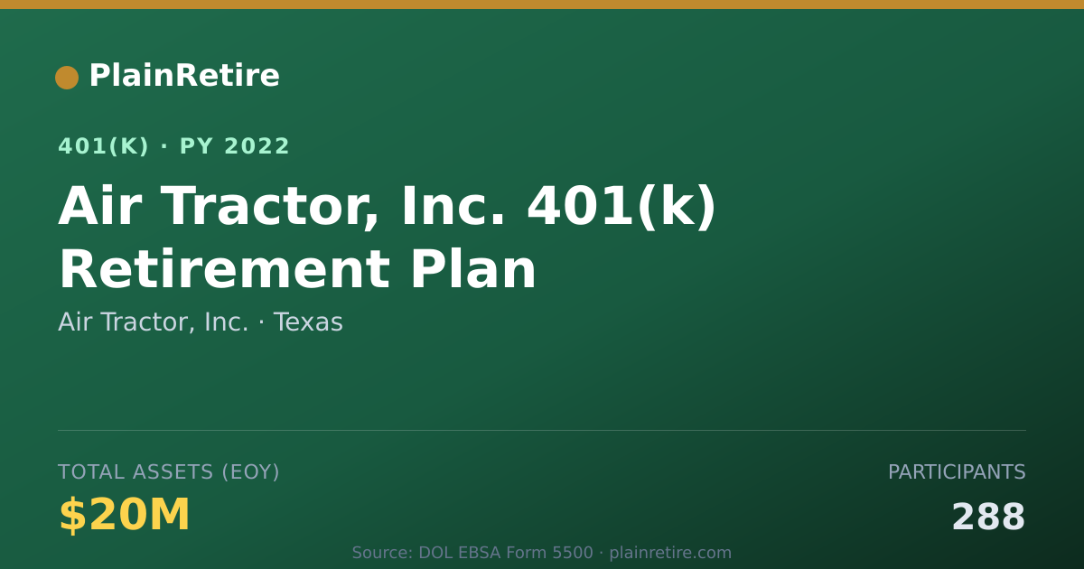 Shareable card for Air Tractor, Inc. 401(k) Plan (2022)