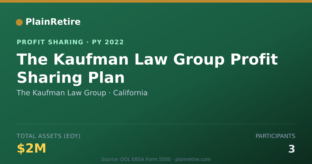 Shareable card for The Kaufman Law Group Profit Sharing Plan (2022)
