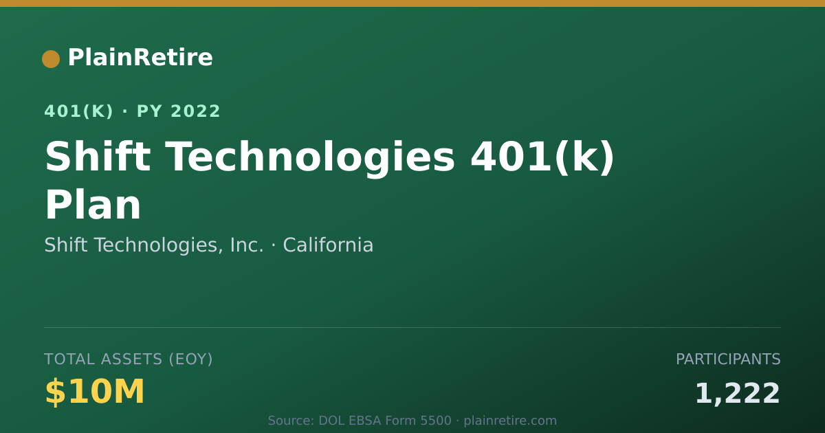 Shareable card for Shift Technologies, Inc. 401(k) Plan (2022)