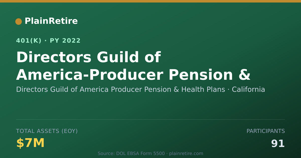 Shareable card for Directors Guild of America Producer Pensi 401(k) Plan (2022)