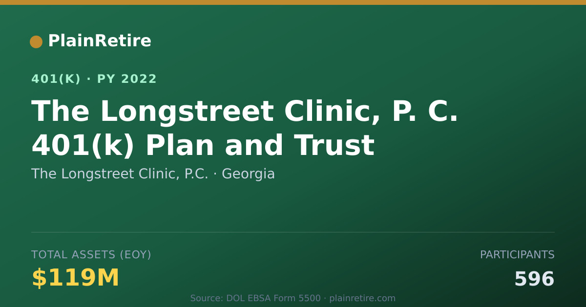 Shareable card for The Longstreet Clinic, P.C. 401(k) Plan (2022)
