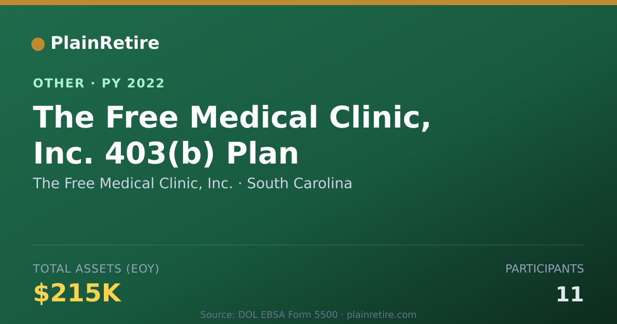 Shareable card for The Free Medical Clinic, Inc. Retirement Plan (2022)