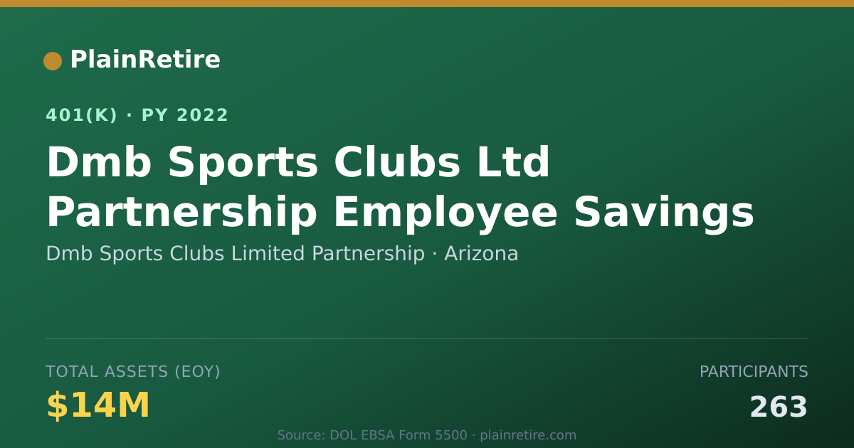 Shareable card for Dmb Sports Clubs Limited Partnership 401(k) Plan (2022)