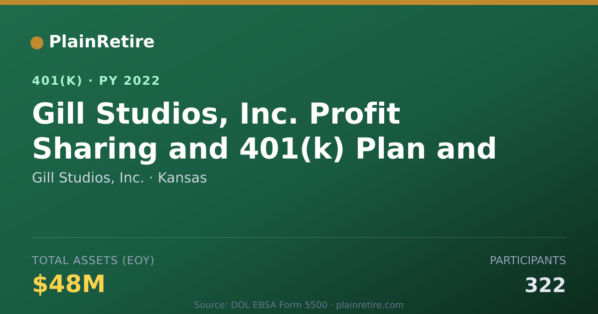Shareable card for Gill Studios, Inc. 401(k) Plan (2022)