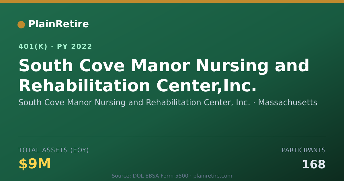 Shareable card for South Cove Manor Nursing and Rehabilitati 401(k) Plan (2022)