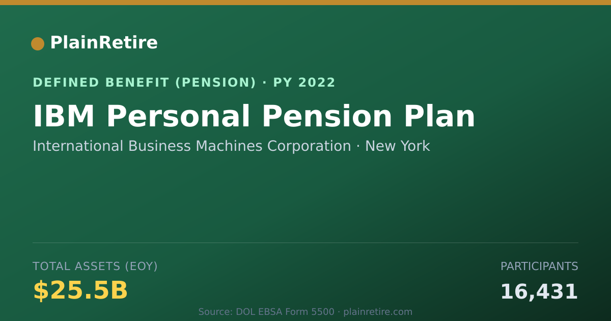 Shareable card for International Business Machines Corporat Pension Plan (2022)