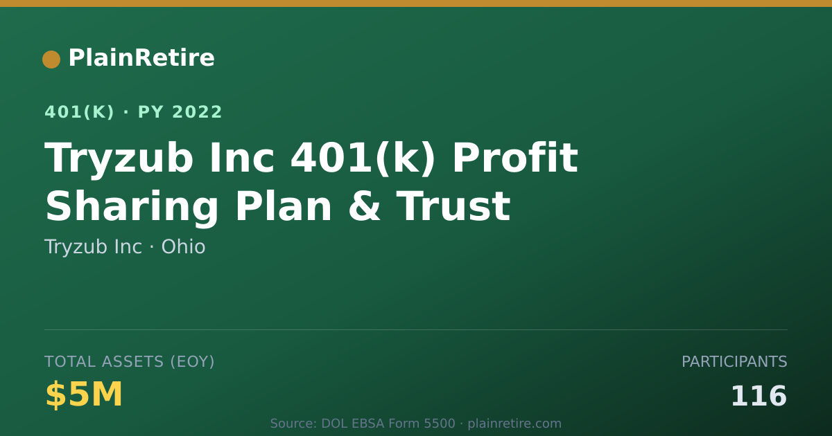 Shareable card for Tryzub Inc 401(k) Plan (2022)
