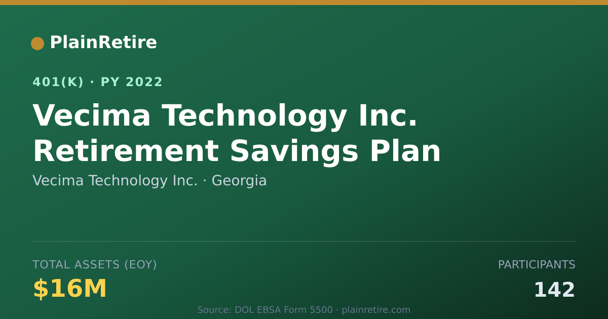 Shareable card for Vecima Technology Inc. 401(k) Plan (2022)