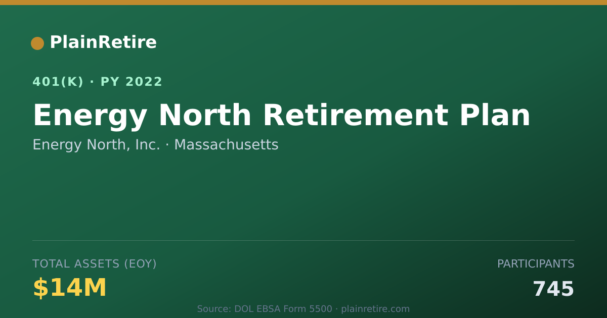 Shareable card for Energy North, Inc. 401(k) Plan (2022)