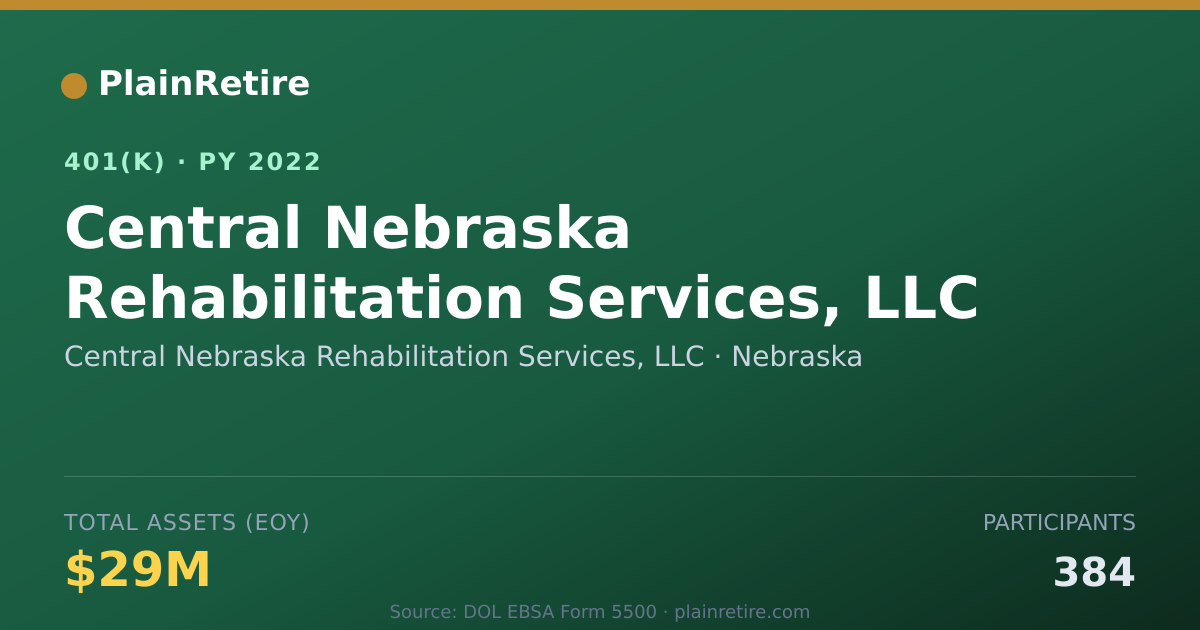 Shareable card for Central Nebraska Rehabilitation Services, 401(k) Plan (2022)