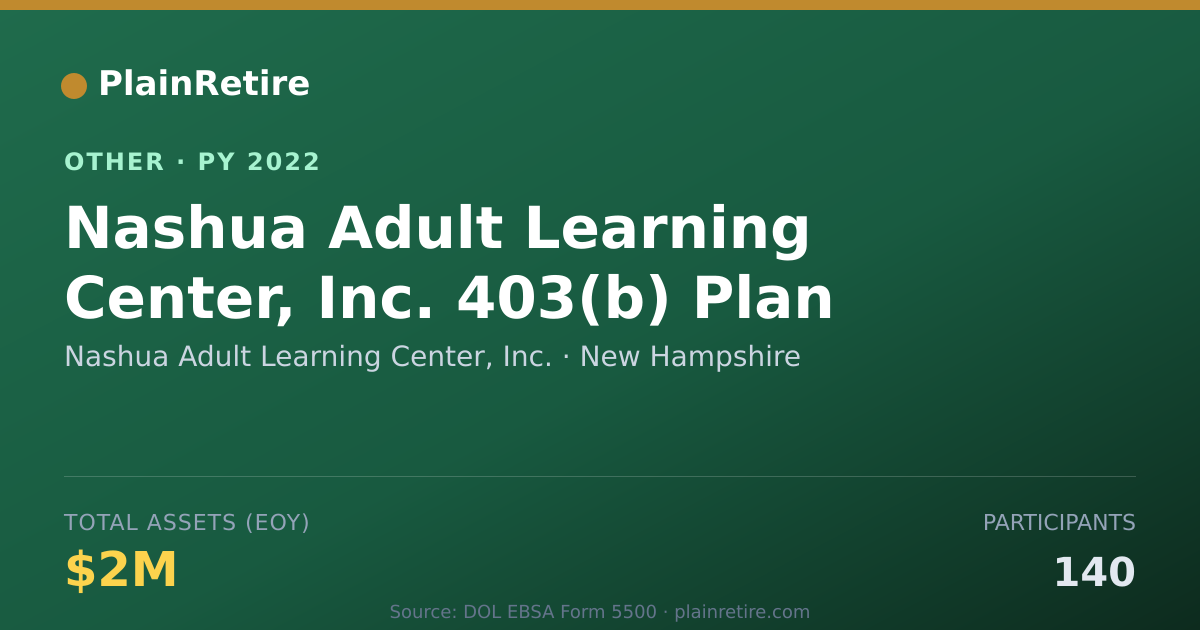 Shareable card for Nashua Adult Learning Center, Inc. Retirement Plan (2022)
