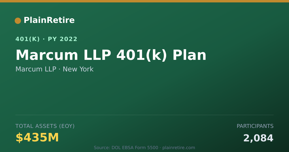 Shareable card for Marcum LLP 401(k) Plan (2022)