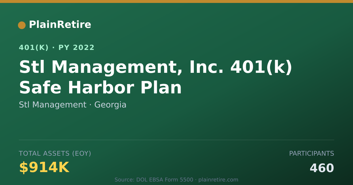 Shareable card for Stl Management 401(k) Plan (2022)