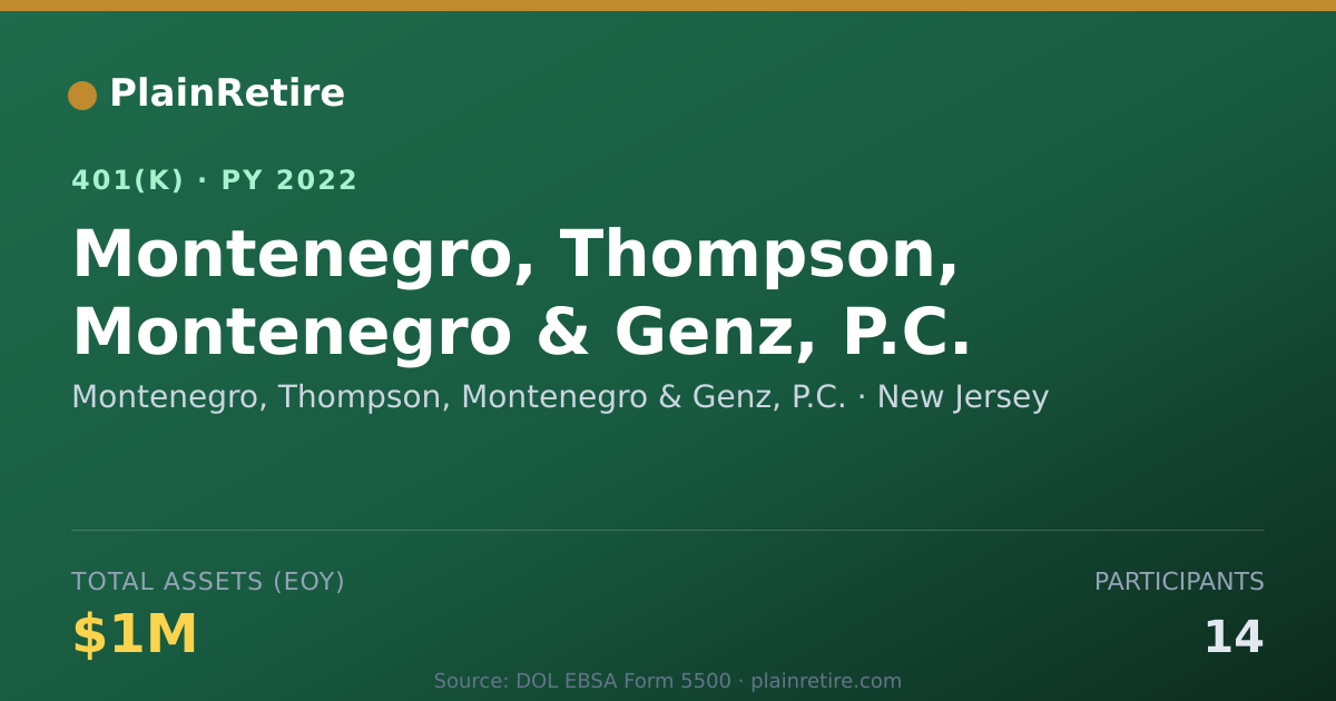 Shareable card for Montenegro, Thompson, Montenegro & Genz, 401(k) Plan (2022)