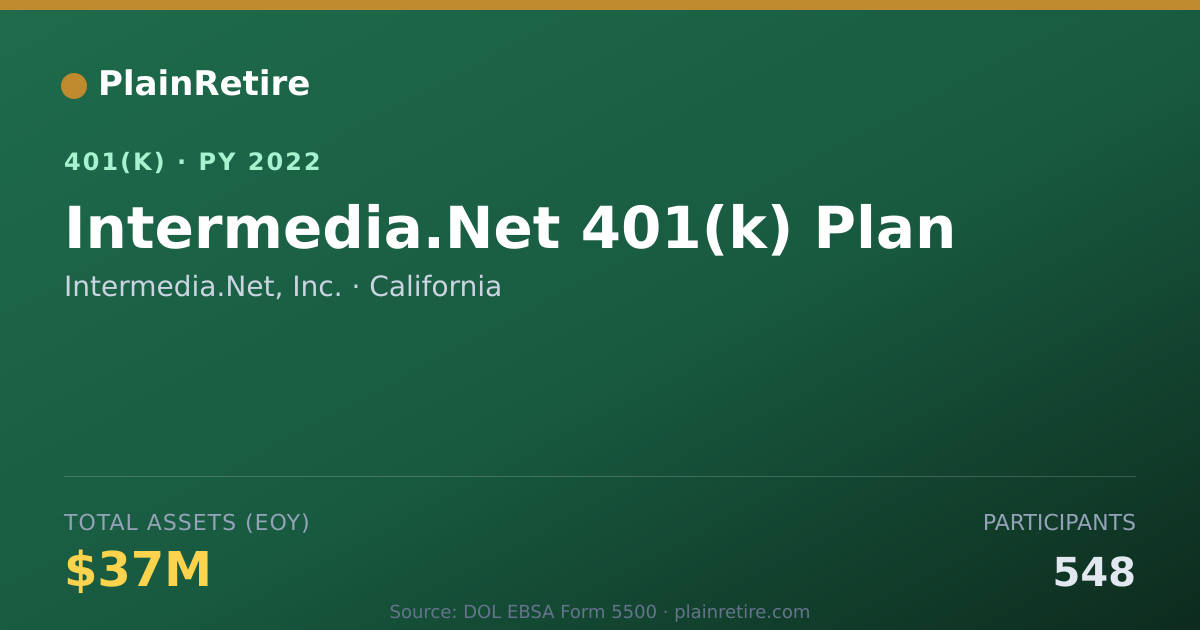 Shareable card for Intermedia.Net, Inc. 401(k) Plan (2022)