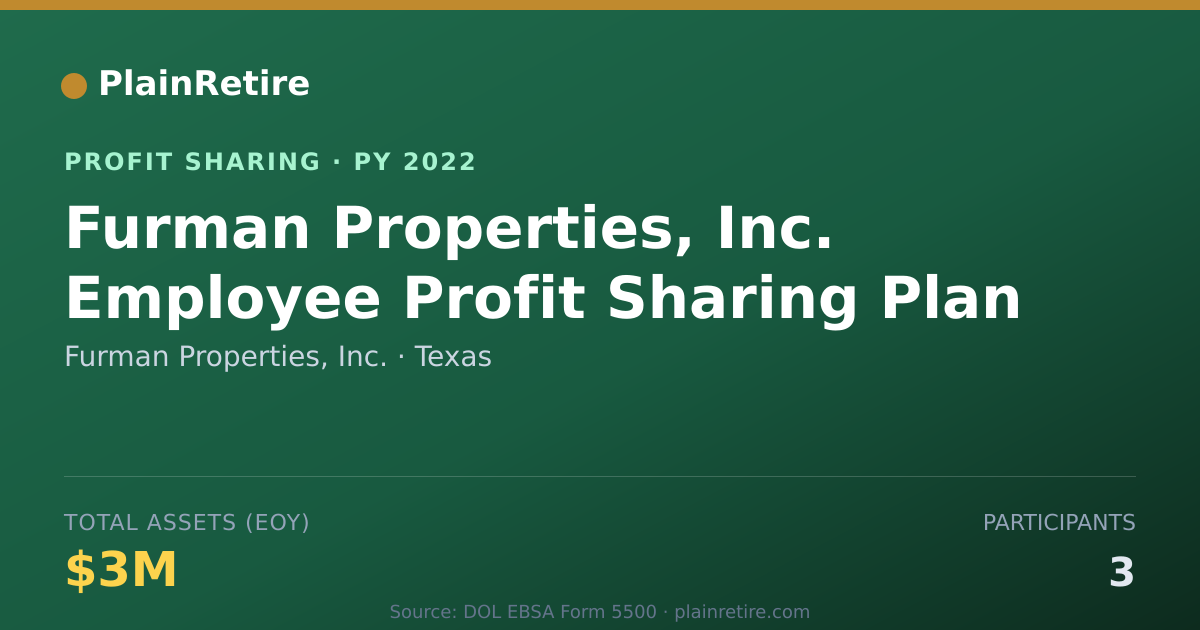 Shareable card for Furman Properties, Inc. Profit Sharing Plan (2022)