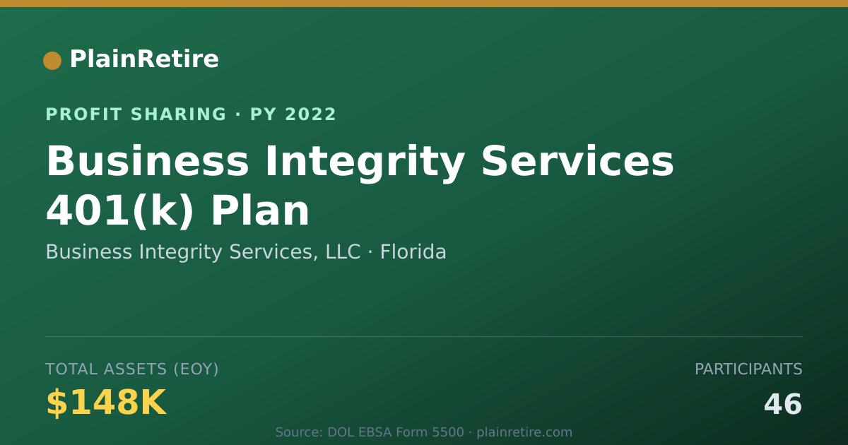 Shareable card for Business Integrity Services, LLC Profit Sharing Plan (2022)
