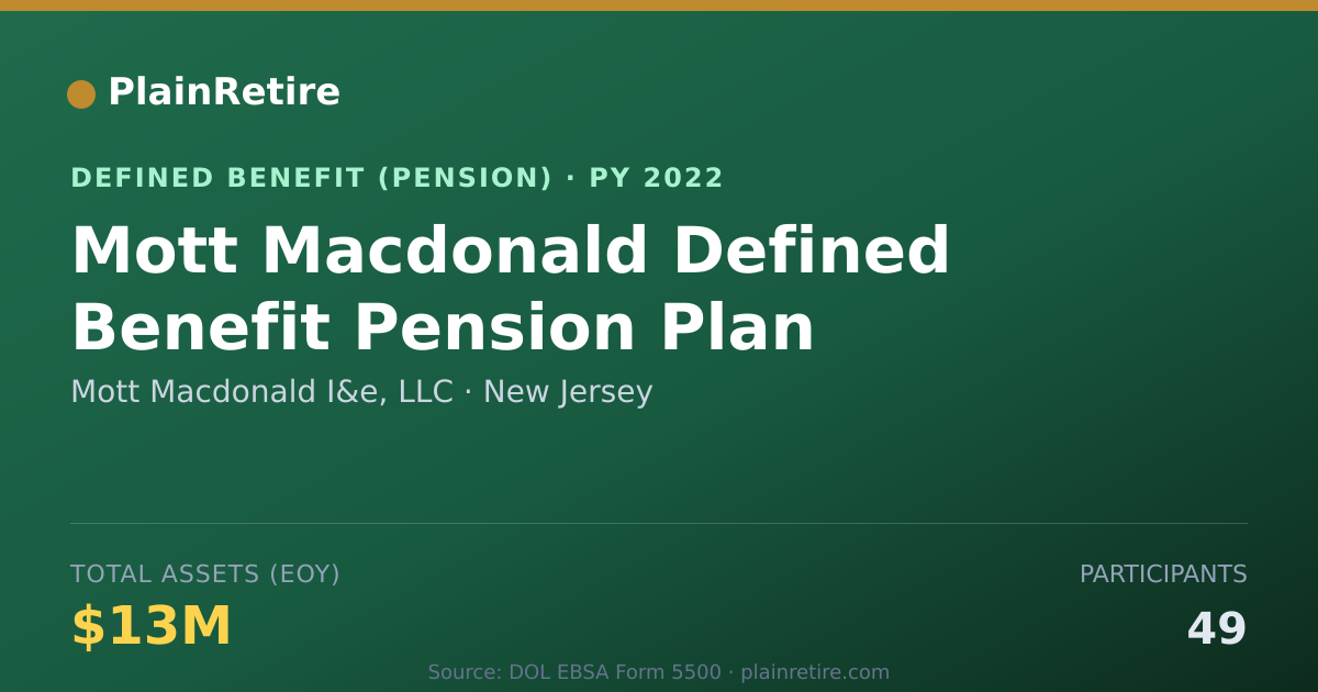 Shareable card for Mott Macdonald I&e, LLC Pension Plan (2022)