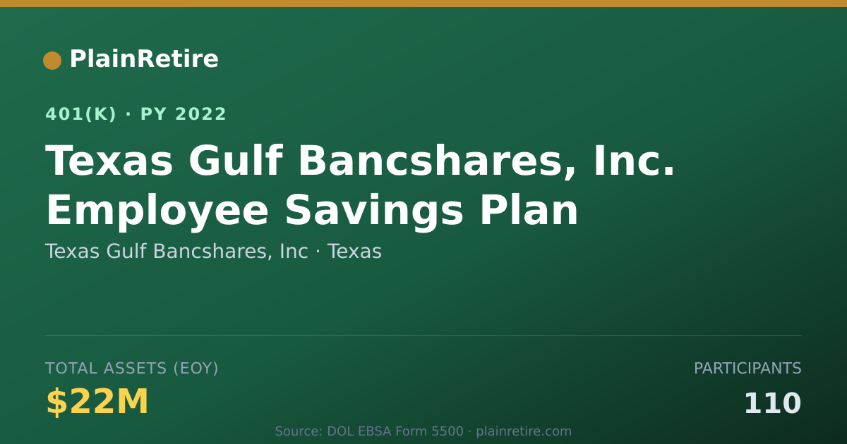 Shareable card for Texas Gulf Bancshares, Inc 401(k) Plan (2022)