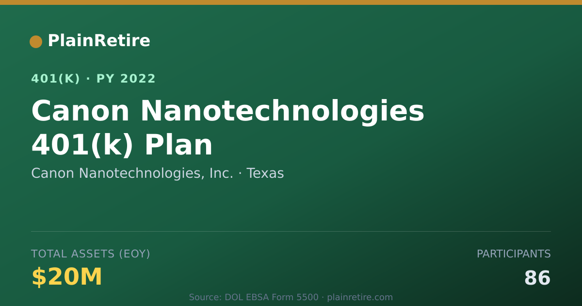 Shareable card for Canon Nanotechnologies, Inc. 401(k) Plan (2022)
