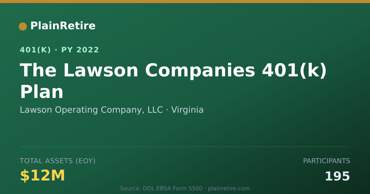 Shareable card for Lawson Operating Company, LLC 401(k) Plan (2022)