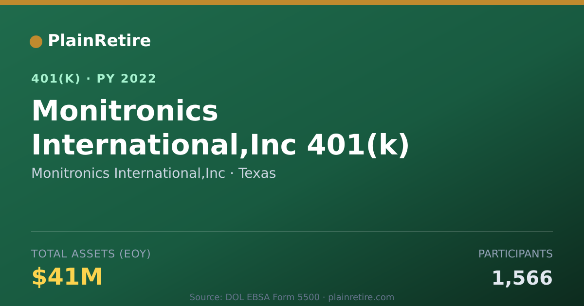 Shareable card for Monitronics International,Inc 401(k) Plan (2022)
